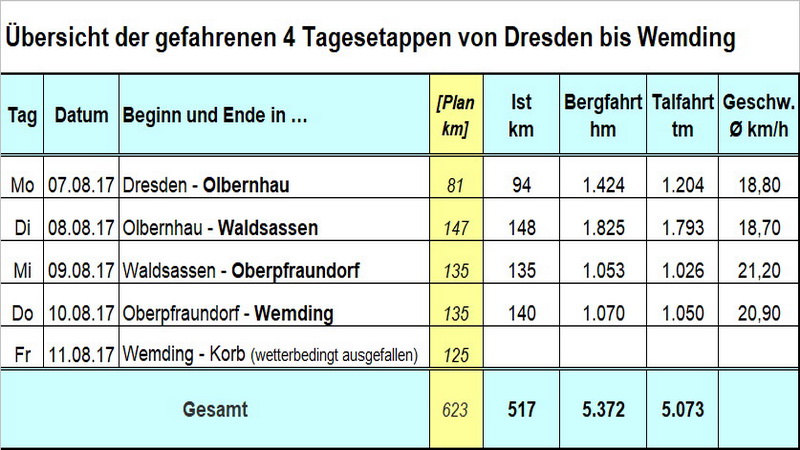 Tour Übersicht DD Khp